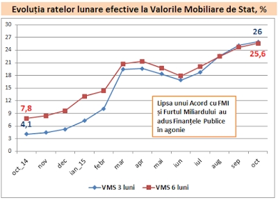 Analiza: Moldova este in proces de saracire