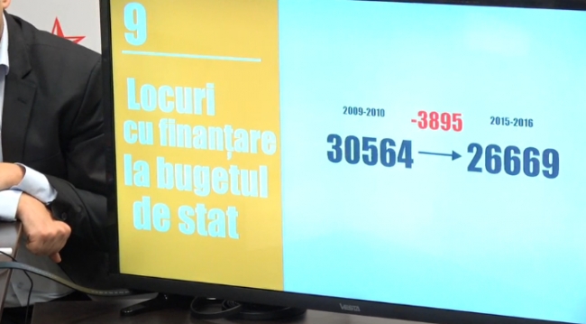 Ion Ceban a criticat activitatea Maiei Sandu ca ministrul al Educatiei