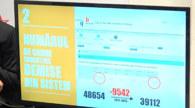 Ion Ceban a criticat activitatea Maiei Sandu ca ministrul al Educatiei