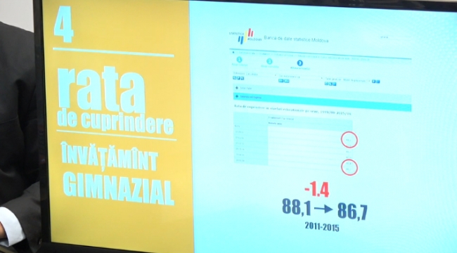 Ion Ceban a criticat activitatea Maiei Sandu ca ministrul al Educatiei