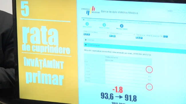 Ion Ceban a criticat activitatea Maiei Sandu ca ministrul al Educatiei