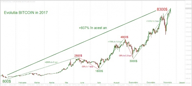 cum să tranzacționați btc usd ripple wallet btc markets