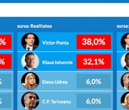 Casele de milioane din Valea Farmecelor