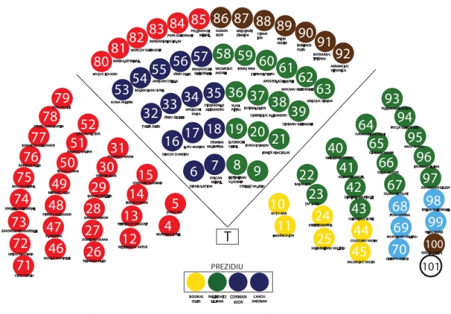 Schema amplasarii deputatilor in sala de sedinte