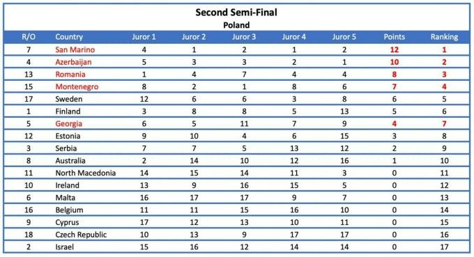 Eurovision De Ce A Fost Eliminat Juriul Din Romania Explicatiile Ebu