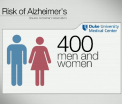 Descoperirea cercetatorilor americani despre maladia Alzheimer. De ce sunt femeile mai predispuse acestei boli decat barbatii