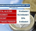 Birocratia si taxele prea mari lasa Romania fara miliarde de euro. Unde se opresc drumurile tinerilor antreprenori
