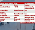 Diferentele dintre raceala banala si gripa de sezon. Principalul pericol din acest sezon: fosta tulpina pandemica AH1N1