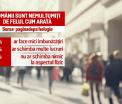 Studiu: 80% din romani sunt nemultumiti de felul in care arata si vor sa faca o schimbare