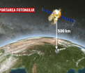 Savantii chinezi au reusit o teleportare la 500 km distanta pe orbita Terrei. Cum a fost posibil