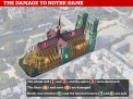 Cum au fost salvate cele 16 statui care impodobeau turla catedralei de la Notre Dame - VIDEO din interior