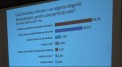 PSRM, blocul ACUM si PD ar intra in Parlament daca duminica viitoare ar avea loc alegeri, arata datele unui sondaj realizat de Asociatia Sociologilor si Demografilor din Republica Moldova - FOTO