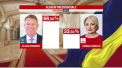 Victorie zdrobitoare pentru Klaus Iohannis, care a obtinut de doua ori mai multe voturi decat contracandidata sa la alegerile prezidentiale. In Republica Moldova, Iohannis a obtinut 96 la suta din voturi - VIDEO