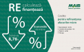 Moldova Agroindbank lanseaza oferta pentru intreprinderile micro: Recalculeaza si Refinanteaza