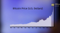 Pelliron 22.10.2020: Ieri, pretul la bitcoin a depasit plafonul de 13.000$ pentru a ajunge la 13.217 usd - VIDEO