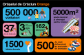 LOVE de la Orange pentru jumatate de milion de vizitatori in Oraselul de Craciun 