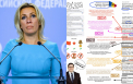Ministerul rus de Externe, nemultumit din nou de declaratiile presedintelui Maia Sandu. Cum au raspuns autoritatile din tara noastra. MAEIE: „Dear Maria, I fixed it for you” - FOTO