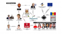 Schema completă prin care Rusia a intervenit în compromiterea referendumului și a scrutinului prezidențial. Raportul cu privire la fraudele electorale identificate de SIS - VIDEO