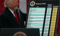 Pieţele globale - zdruncinate de anunţul istoric al lui Trump privind tarifele, care ameninţă să arunce SUA şi restul lumii într-o recesiune. Wall Street a înregistrat cea mai proastă zi de la începutul pandemiei - VIDEO