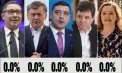 Alegeri prezidențiale din România 2025. Exit poll-urile de la ora 21 în pericol. Primele calcule pentru turul 2. Ce fenomen a apărut la secții. Surprizele celor aproape 6 milioane de voturi