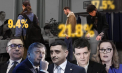 Rezultate exit-poll CURS alegeri prezidențiale din România 2025: George Simion pe primul loc cu 33,1%, urmat de Crin Antonescu, cu 22,9%. Nicușor Dan, la două procente de finală