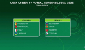 UEFA Futsal U19 EURO 2025. Moldova și-a aflat adversarele din Grupa A - VIDEO
