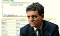 Nicușor Dan, 2 ani a fost cel mai bun matematician din lume. Cu el în echipă, România a învins Rusia
