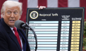 BBC: Tacticile tarifare dure ale lui Trump încep să dea rezultate