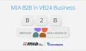 Victoriabank lansează MIA Business – plăți instant între companii 

