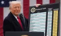 Administrația Trump începe rambursarea taxelor vamale în valoare de 166 de miliarde de dolari, după înfrângerea suferită la Curtea Supremă