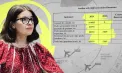 Remunerarea Anastasiei Taburceanu la MoldATSA: venit de circa 8 ori peste salariul mediu și mai mare decât cel al Maiei Sandu. Ce explicații oferă comunicatoarea - rise.md