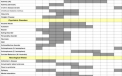 De la zodiac la calendar. La ce boli esti predispus in functie de luna in care te-ai nascut