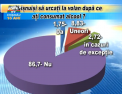 VIDEO - Cine sunt cei care se urca cel mai des bauti la volan? In top se afla fermierii, constructorii si medicii