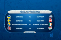Ucraina-Slovenia si Suedia-Danemarca sunt cele mai tari dueluri din barajul catre EURO 2016. Afla rezultatele tragerilor la sorti 