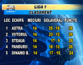 Bataie mare pentru titlu in Campionatul Romaniei: Viitorul Constanta a castigat meciul cu CFR Cluj - VIDEO
