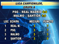 Liga Campionilor. Sahtior, aproape eliminata; Real a remizat cu PSG, TSKA a facut un egal cu United, iar Juve isi conduce grupa - VIDEO