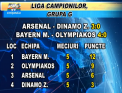 VIDEO - Arsenal se bate disperat pentru calificarea in optimile Ligii Campionilor: Tunarii au batut-o pe Dinamo Zagreb cu 3-0