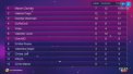 Cei sapte concurenti care s-au calfiicat in finala Eurovision Moldova 2016. Maxim Zavidia a fost favoritul publicului, iar Valeria Pasa - preferata juriului - VIDEO