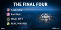 Atletico Madrid si Bayern Munchen se alatura lui Real Madrid si Manchester City in semifinalele Ligii Campionilor. Vezi golurile serii - VIDEO