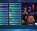 Rusii acuza "conspiratii" si "furt" in urma finalei de la Eurovision 2016. Cum vor sa se "razbune" la anul pe Ucraina