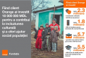 Fiind client Orange, oferi ajutor social populatiei - VIDEO