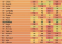 Moldova - din rau in mai rau. Topul in care tara noastra continua sa coboare pozitii