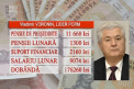 Pe langa salariul de deputat, multi dintre alesii poporului, mai primesc si pensii destul de maricele. In capul listei este Vladimir Voronin - VIDEO