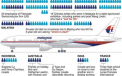 INFOGRAFIC AFP. Povestile tulburatoare ale pasagerilor din avionul prabusit: Rudele si prietenii, distrusi de durere