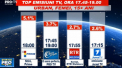 Emisiunea O Seara Perfecta este al doilea cel mai urmarit program de televiziune la ora sa de difuzare, printre femei. Datele sondajului - VIDEO