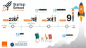Cine sunt castigatorii primului program de educatie antreprenoriala pentru elevi, din Republica Moldova - Startup School, powered by Orange