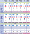 Prognoza meteo pentru astazi. Vezi cat de cald va fi - FOTO