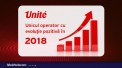 Unite este unicul operator care are o evolutie pozitiva pe piata serviciilor de telefonie mobila