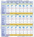 Ninsori pe tot teritoriul tarii si minime de pana la -12 grade, prognozeaza meteorologii. Cum va fi vremea astazi si in urmatoarele zile - FOTO