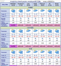 Maxime de pana la +13 grade ne asteapta in acest weekend. Cum va fi vreamea astazi. Prognoza meteo - FOTO